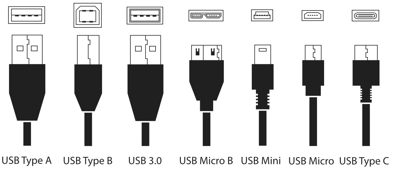 USB Stansarts